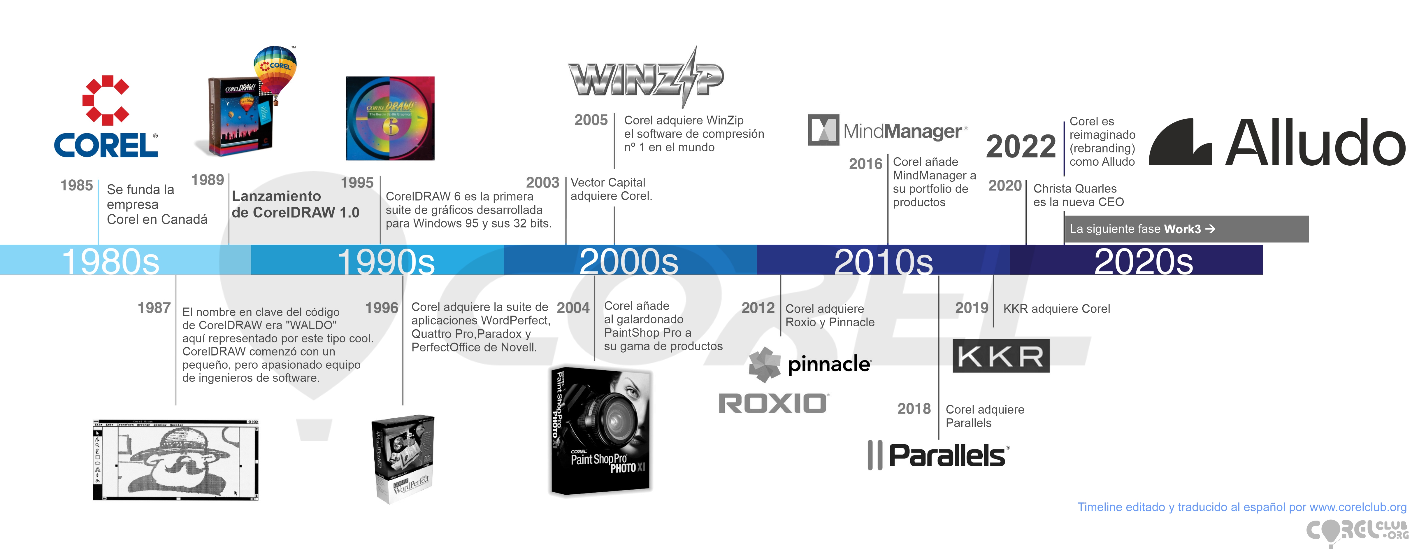 timeline-historia-de-COREL.jpg